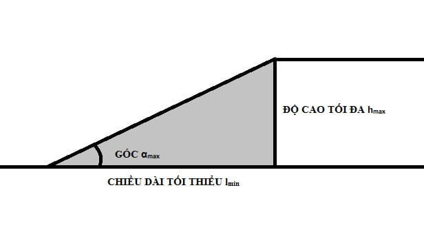 Minh hoạ làm dốc xe ô tô vào nhà